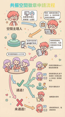 共振空間徽章申請流程